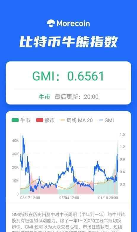 GMI 如何利用 GMI 进行逃顶和抄底