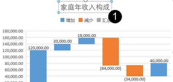 瀑布图 瀑布图、旭日图、帕拉图，简单又实用​