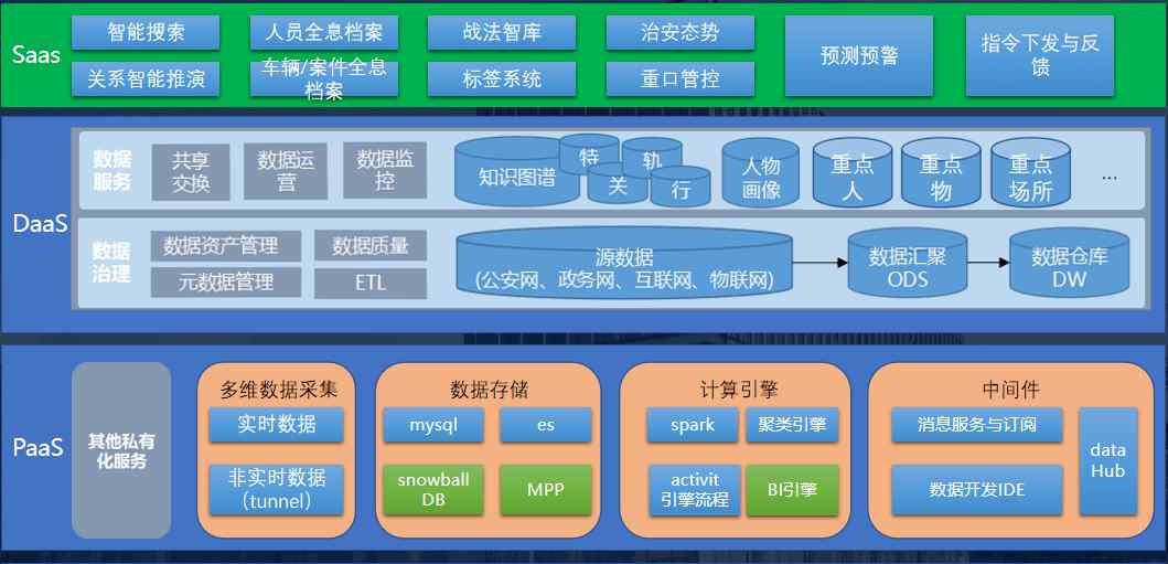 公安信息化建设 睿帆科技大数据情报指挥平台，为公安警务信息化建设提供强有力支撑