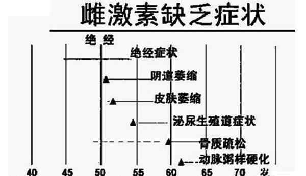 雌激素和性有关系吗 雌激素与孕激素的关系，你知道吗？