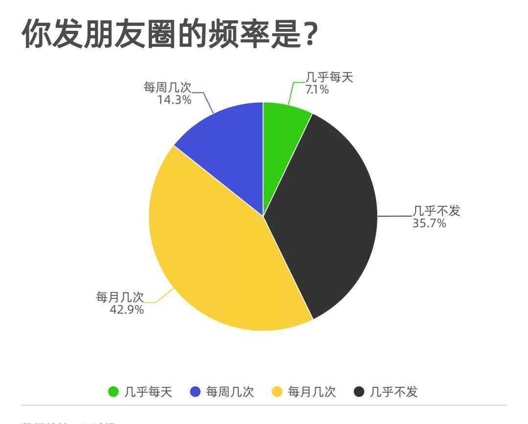 朋友圈删光有一条线吗 多少次，你把写了一半的朋友圈删掉