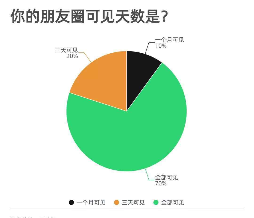 朋友圈删光有一条线吗 多少次，你把写了一半的朋友圈删掉