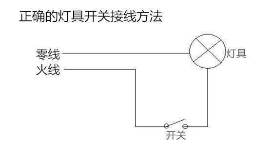 关上 明明关上了灯，可为什么灯还在亮