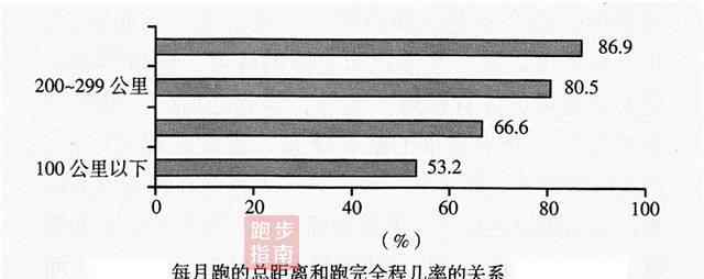 马拉松全程有多长 完成一个全程马拉松，需要达到多少跑量？