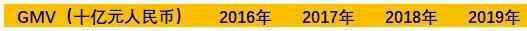 alibb阿里巴巴 阿里巴巴VS京东VS拼多多：电商产业链，巨头兵家必争之地，在哪？