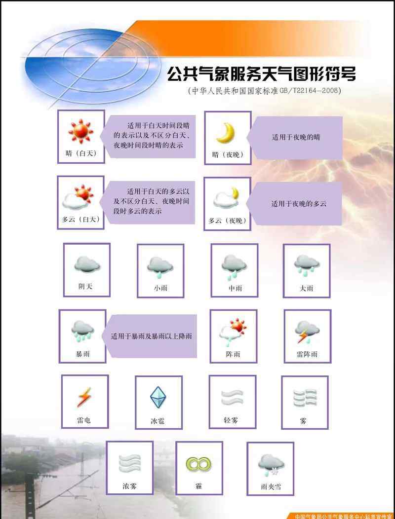 天气符号图片大全解释 【气象科普】天气图形符号