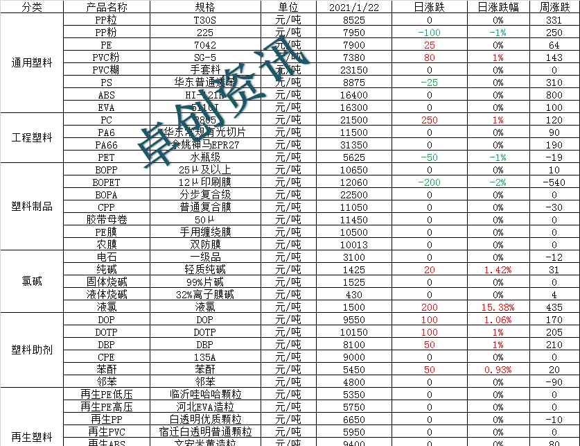 今日行情 塑料：今日行情汇总及明日展望