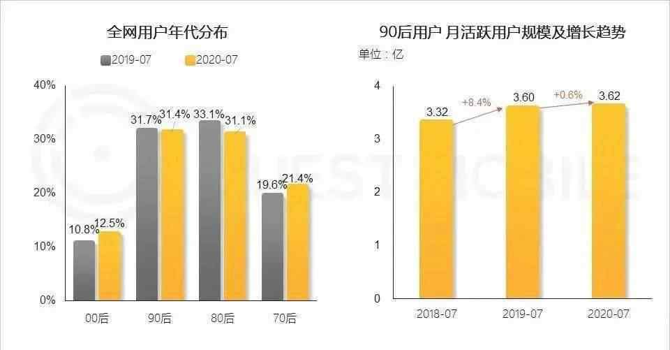 现象级什么意思 新消费品牌现象级爆发，什么才是他们的成功密码