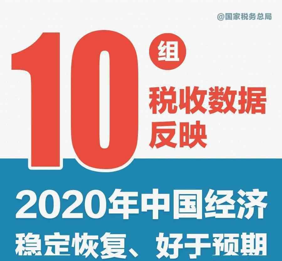 中国税收排行 速览！十组税收数据看2020年中国经济发展亮点