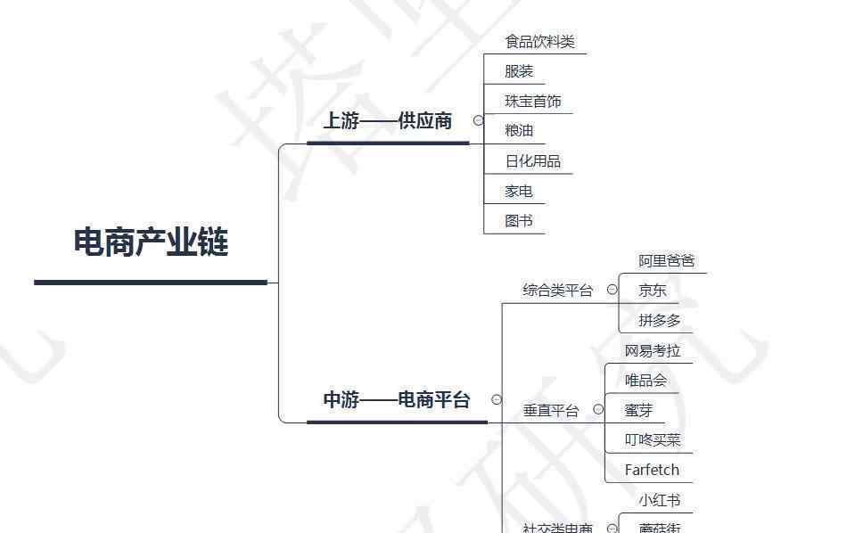 alibb阿里巴巴 阿里巴巴VS京东VS拼多多：电商产业链，巨头兵家必争之地，在哪？