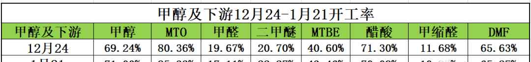 柏翔 山东柏翔：春节前的甲醇何去何从