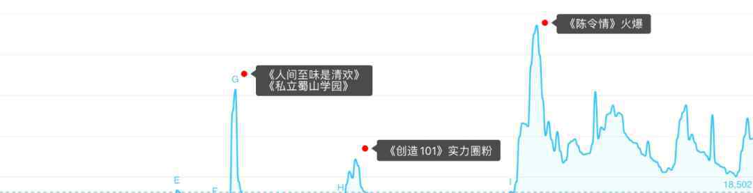 王一博新浪微博 我写代码扒了「王一博」5年的微博，竟然发现了这些