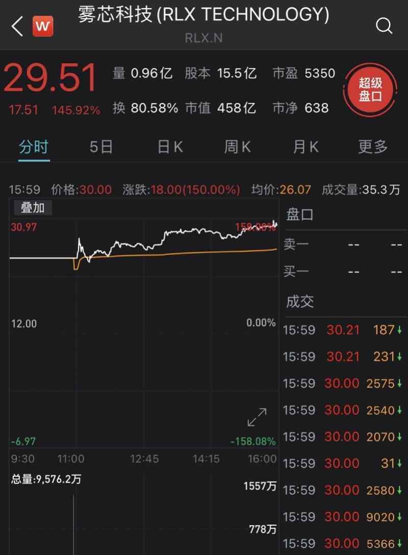 电子烟生产厂家 中国最大电子烟制造商上市暴涨146%，创始人身家超刘强东