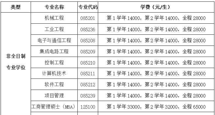 杭州电子科技大学研究生院 权威发布 | 杭州电子科技大学2019年硕士研究生招生简章