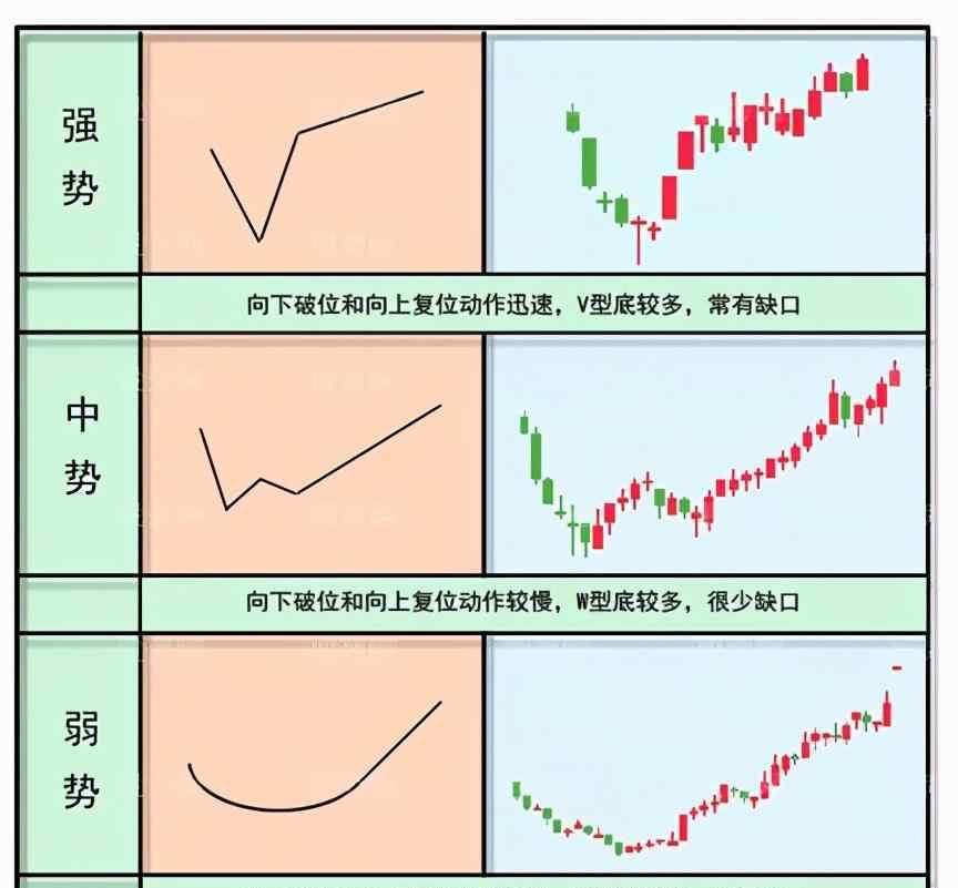 满仓 中国股市：股价出现“黄金坑”，毫不犹豫满仓进场，坐等后市高歌