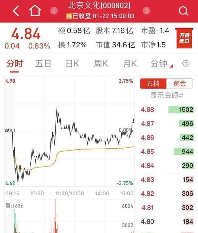 中国救援 中国电影业正在等待救援！华谊兄弟亏3亿，北京文化亏1亿...票房冷淡、观众不买账