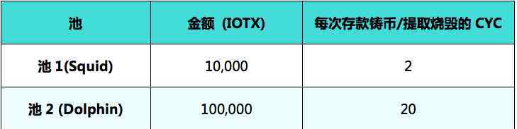 cyc 十分钟玩转CYC旋风协议教程