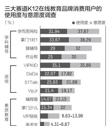 教育营销 在线教育营销大战再现，烧钱模式跑得通吗？