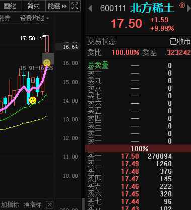 中国股市最新消息新闻 中国股市：周末重大事件！下周继续咬死不放，继续抱团向上！