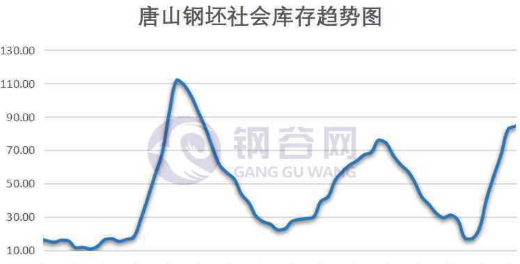 唐山钢坯价格 供需两弱 成本压力 价格窄幅波动运行