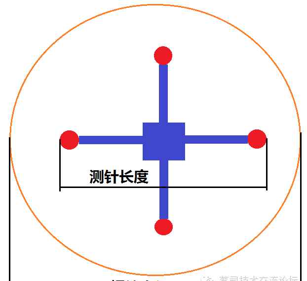 蔡司三坐标 蔡司三坐标自定心专题之螺纹简介