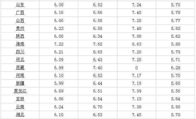 油价行情 今日油价｜1月24日92、95号汽油、柴油最新价格
