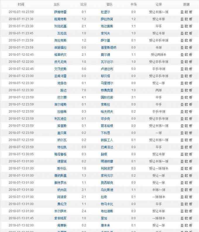 欧联杯资格赛 预测足彩任九18084期：欧联杯资格赛首轮次回合 这些强队值得信任