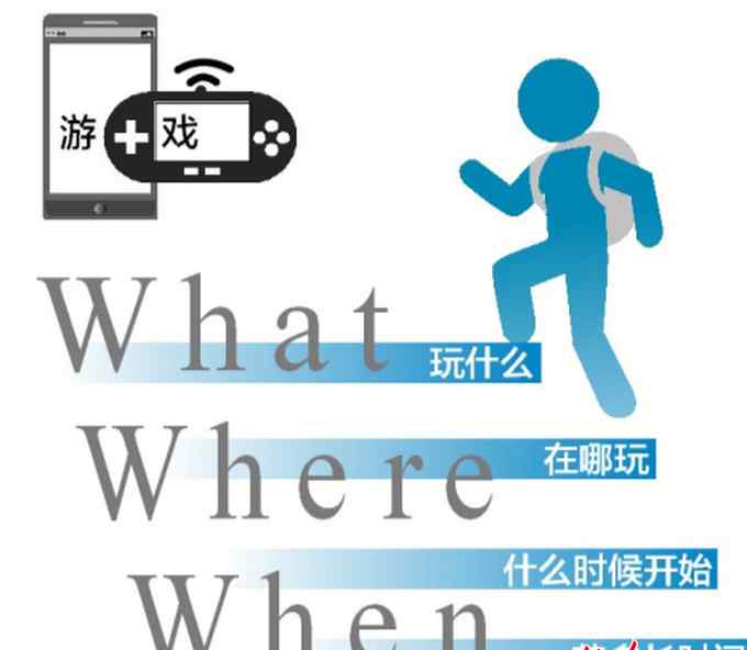 如何防止沉迷游戏 暑期如何防止孩子沉迷游戏？“3W”法则家长需要了解一下