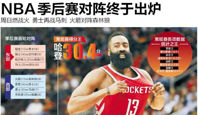 nba季后赛对阵 NBA季后赛对阵终于出炉：勇士再战马刺 火箭对阵森林狼