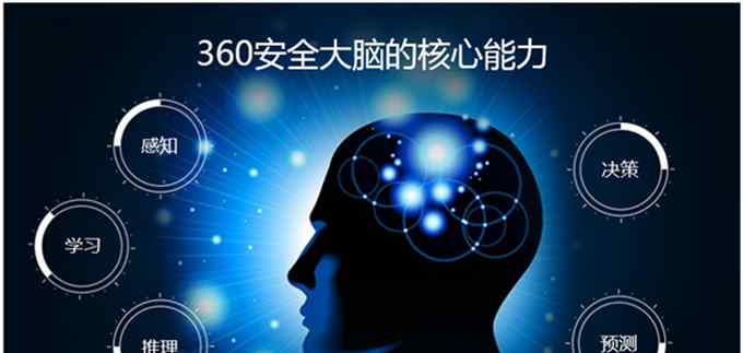 360安全大脑 360“安全大脑” AI与安全技术的完美结合