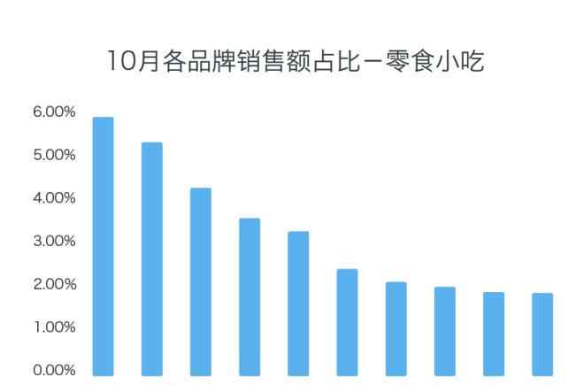 2016年10月 河南省2016年10月快消品数据报告