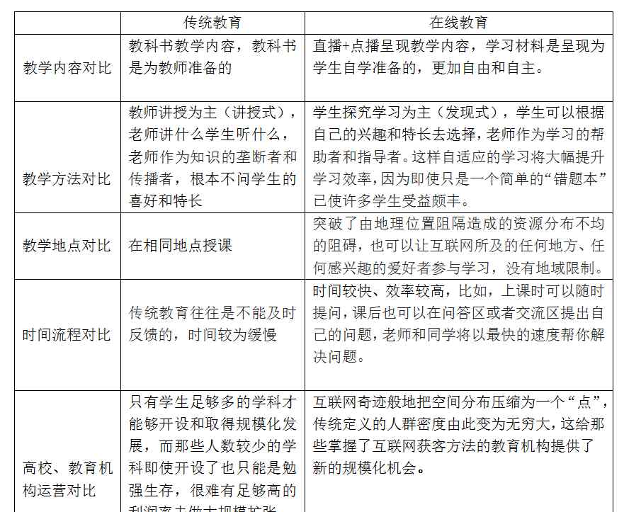 在线教育平台系统 云朵课堂 专业开发在线教育平台系统的领先者