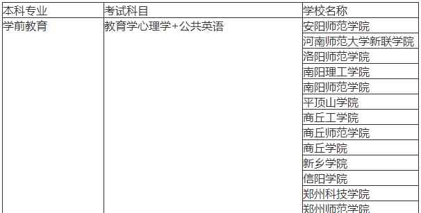 学前教育专升本考试科目有哪些 2018年河南专升本学前教育专业考试科目