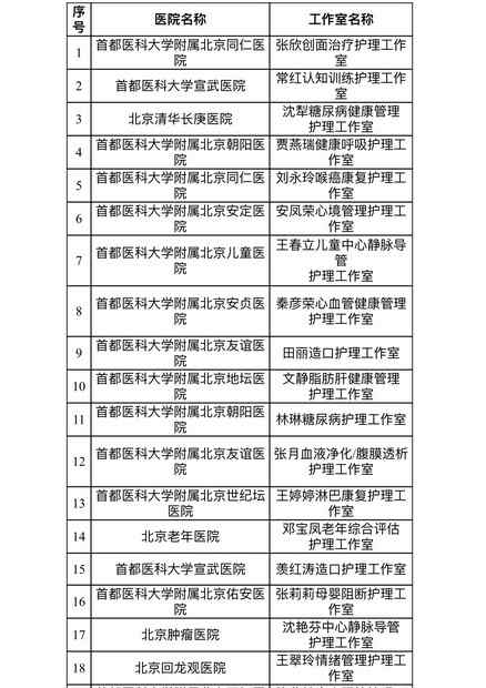 医院的任务不包括 这些护士不简单！北京市属医院开建护理工作室，有哪些任务职能？