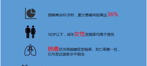 恶性肿瘤是癌症吗 年年体检，发现癌症时却已是晚期？行业巨头曝内幕……