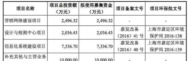 十月妈咪旗舰店 十月妈咪再谋上市 第三方线上平台高渗透成隐患