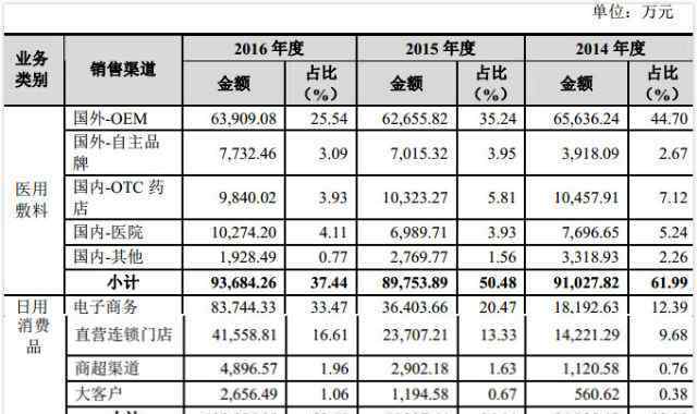 稳健医疗上市 下一个无印良品？全棉时代母公司稳健医疗冲击IPO