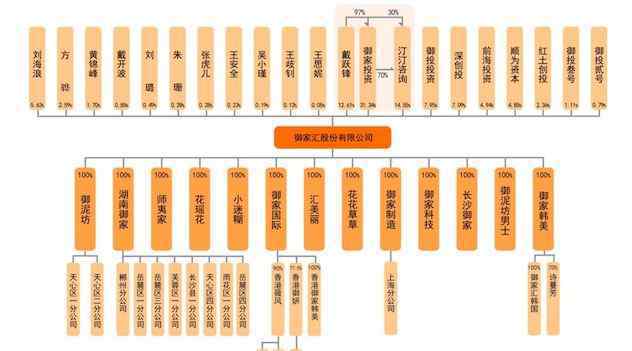 御泥坊阿狸 面膜品牌御泥坊冲刺IPO 2016年营收11.68亿