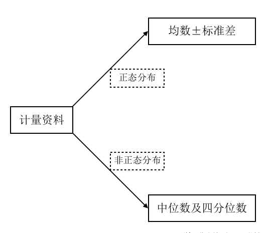 中位数和平均数的区别 一图读懂——均数和中位数如何选择？