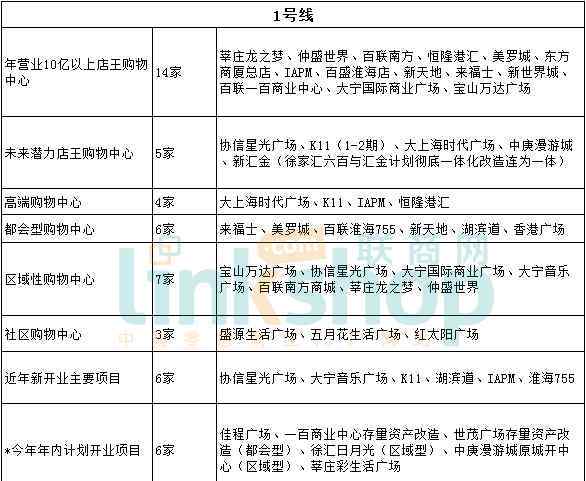 上海地铁地图 品牌商拓展必备！上海最全地铁全线路商场地图