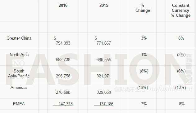 如新真实收入 Nu Skin如新全年收入下跌2% 股价一年接近翻倍