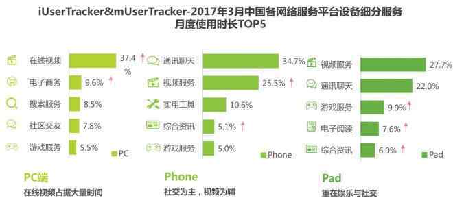 中国网络经济 2017年中国网络经济报告：电商占比超60％