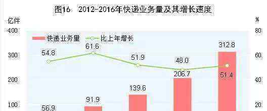 快递包装 中国快递业一年消耗的包装垃圾可摆满近20万个足球场