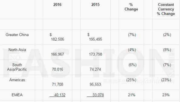 如新真实收入 Nu Skin如新全年收入下跌2% 股价一年接近翻倍