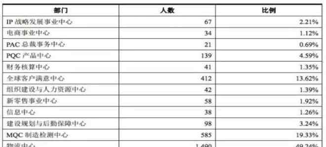 虐袭3 启示：为何传统快消品模式都养活不了三只松鼠