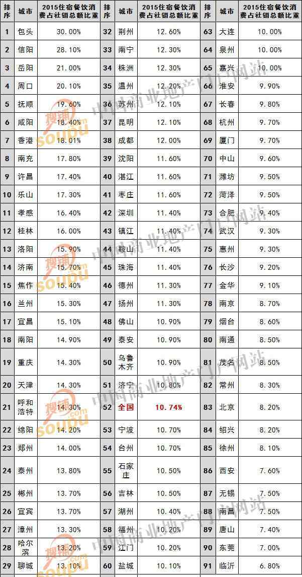 石家庄消费 60大城市消费偏好大数据 2017年餐饮商机在哪？