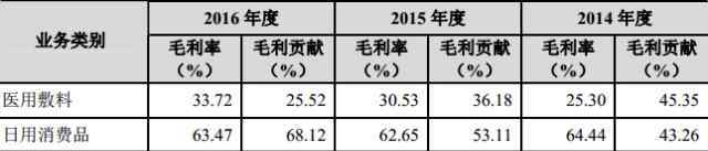 稳健医疗上市 下一个无印良品？全棉时代母公司稳健医疗冲击IPO