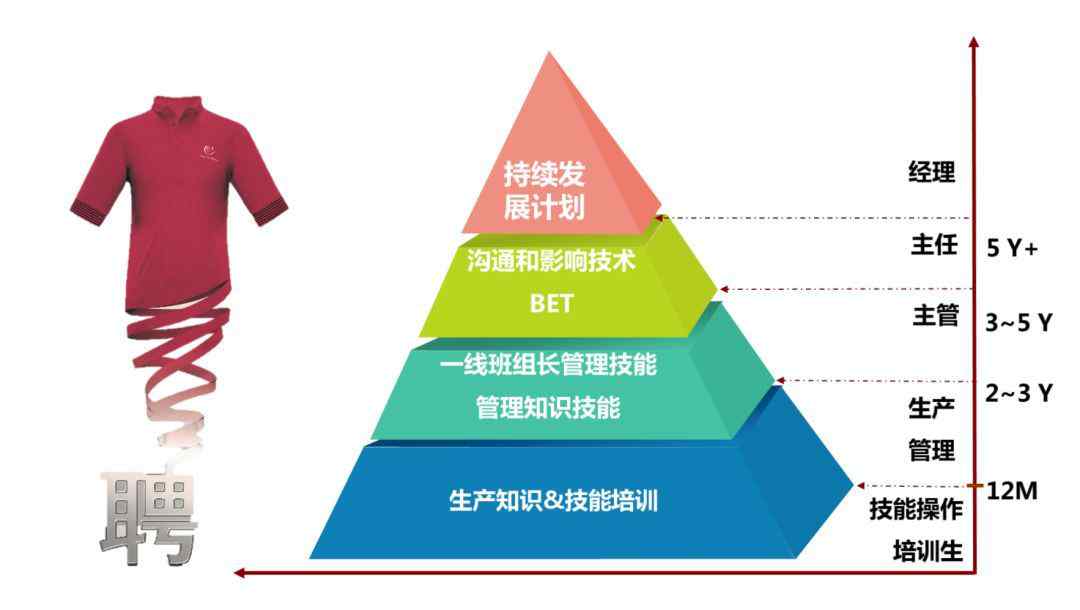 棉衣工房 【知名企业】溢达集团