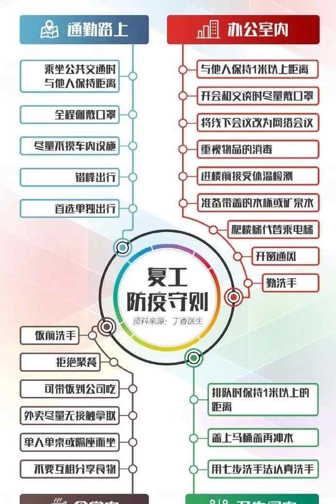 复工就餐防疫指南 复工第一天，就餐防疫指南要牢记，去食堂吃饭安不安全？