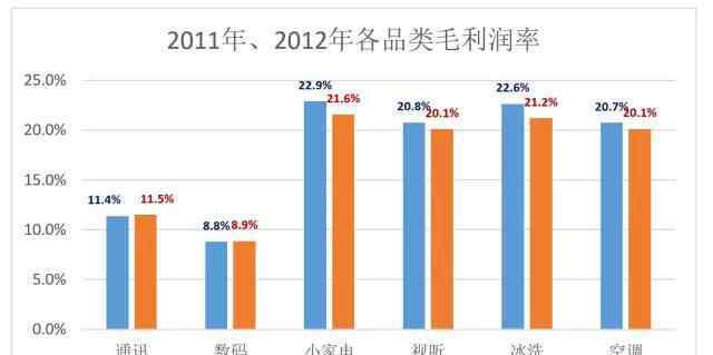 苏宁线上线下同价 苏宁为什么没干过京东？是线上线下同价的问题？